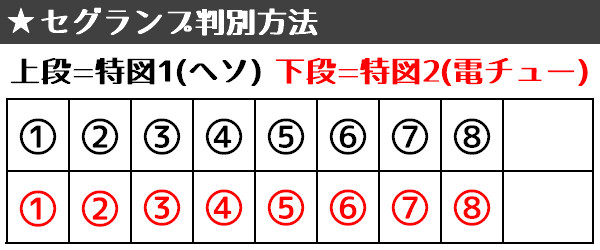 北斗の拳6拳王 セグ判別情報